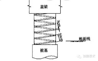 滨海环境桥梁墩柱进行纤维复合材料加固的案例分析